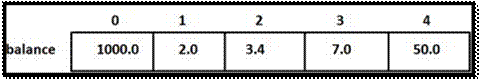 Array Presentation
