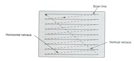 scanline