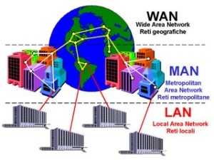Network Classification