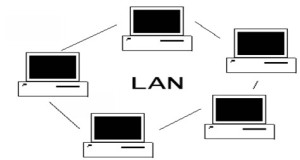 LAN Area 