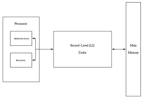http://ecee.colorado.edu/%7Eecen2120/Manual/caches/system.gif