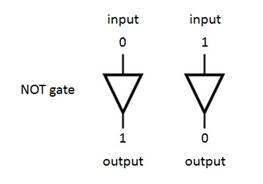 alu not gate