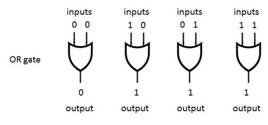 alu or gate