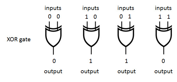 alu xor gate