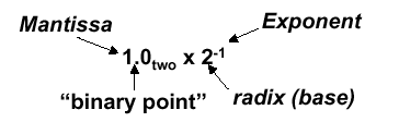 http://www.cise.ufl.edu/%7Emssz/CompOrg/MIPS-SciNotation-cfgbin.gif