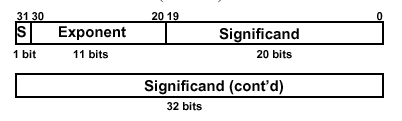 http://www.cise.ufl.edu/%7Emssz/CompOrg/MIPS-SciNotation-cfg64b.gif