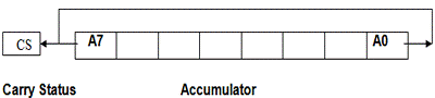 http://www.daenotes.com/images/diagram-RLC-8085-instruction-set.PNG