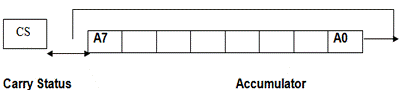 http://www.daenotes.com/images/diagram-RRC-8085-instruction-set.PNG