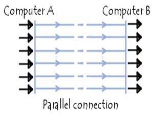Parallel connection