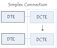 Simplex connection