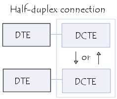 Half-duplex connection