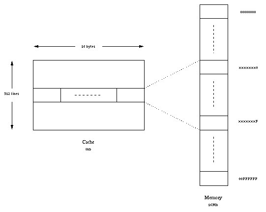 http://ecee.colorado.edu/%7Eecen2120/Manual/caches/lines.gif