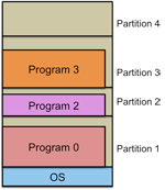 https://www.cs.rutgers.edu/%7Epxk/416/notes/images/09-mfp.png