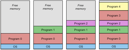 https://www.cs.rutgers.edu/%7Epxk/416/notes/images/09-vpart0.png