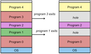 https://www.cs.rutgers.edu/%7Epxk/416/notes/images/09-vpart-holes.png