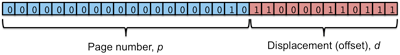 https://www.cs.rutgers.edu/%7Epxk/416/notes/images/09-vaddr.png