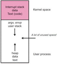 https://www.cs.rutgers.edu/%7Epxk/416/notes/images/09-memory_map.png