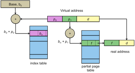 https://www.cs.rutgers.edu/%7Epxk/416/notes/images/09-hptable.png