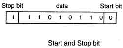 Start and stop bit