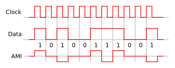 http://upload.wikimedia.org/wikipedia/commons/thumb/b/b6/Ami_encoding.svg/360px-Ami_encoding.svg.png