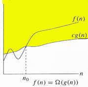 graph_Omega