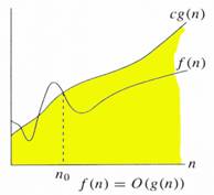 graph_O