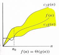 graph_thet