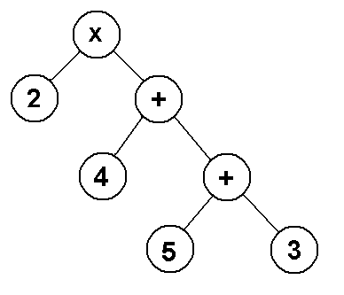 exprtree3