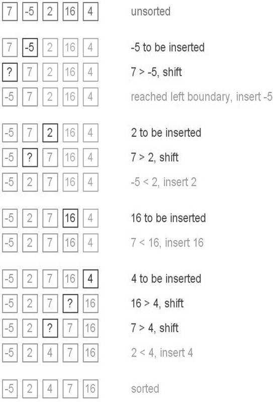 insertion-sort-1
