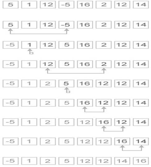 selection-sort-1