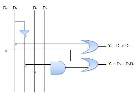Logic Circuit of Priority Encoder