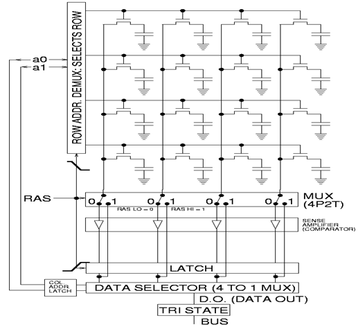 http://upload.wikimedia.org/wikipedia/commons/3/3d/Square_array_of_mosfet_cells_read.png