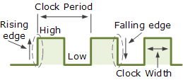 multivibrators clock signal