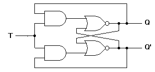 T Flip Flop