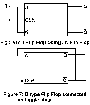 T Flip Flop