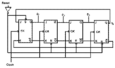 Ring Counter