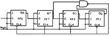 BCD Counter