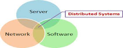 Image result for distributed systems