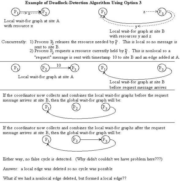 http://www.cs.uni.edu/~fienup/cs146s01/in-class-overheads-and-activitie/lecture9.lwp/3b8d3750.jpg