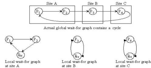 http://www.cs.uni.edu/~fienup/cs146s01/in-class-overheads-and-activitie/lecture9.lwp/3b8d3751.jpg