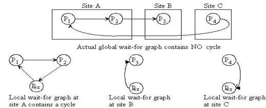 http://www.cs.uni.edu/~fienup/cs146s01/in-class-overheads-and-activitie/lecture9.lwp/3b8d3752.jpg