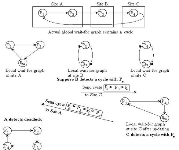 http://www.cs.uni.edu/~fienup/cs146s01/in-class-overheads-and-activitie/lecture9.lwp/3b8d3756.jpg