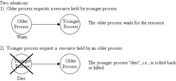 http://www.cs.uni.edu/~fienup/cs146s01/in-class-overheads-and-activitie/lecture9.lwp/3b8d3757.jpg