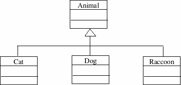 Figure 5.15