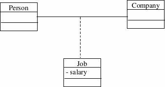 Figure 5.18