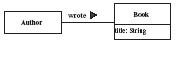 http://images.devshed.com/ds/stories/Class%20Relationships/image%204.jpg