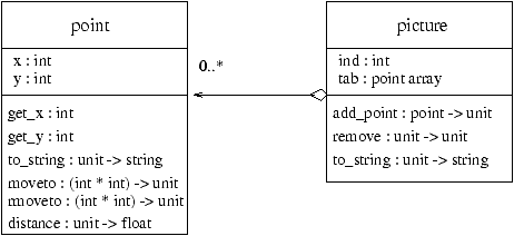 http://caml.inria.fr/pub/docs/oreilly-book/html/book-ora059.gif
