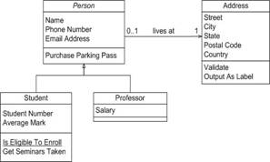 http://AgileModeling.com/images/models/classDiagramInheritance.jpg