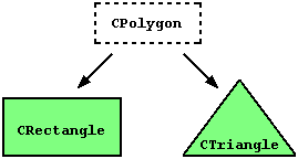 http://uet.vnu.edu.vn/%7Echauttm/e-books/CompleteC++Tutorial/imgclas1.gif