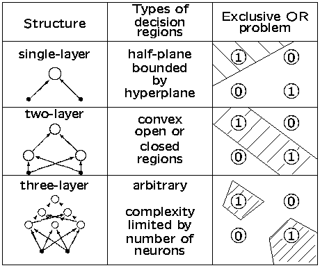 table